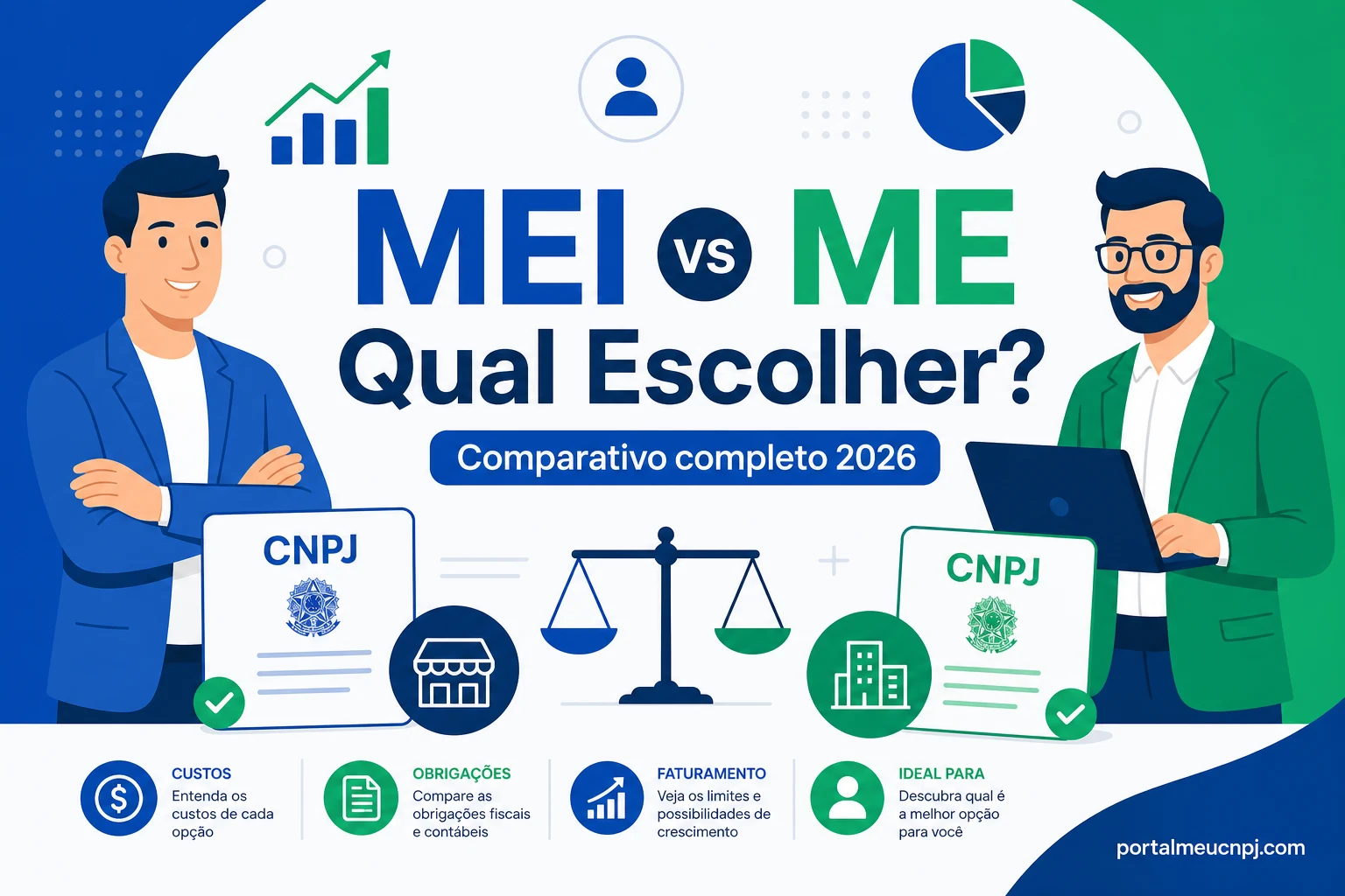 MEI vs ME — comparativo Portal Meu CNPJ